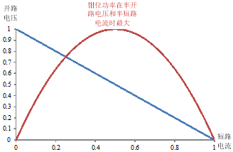 基于圣邦微电子SGM40666AS系列的过压保护电路设计(图5) 7711c9fc-0095-11f1-90a1-92fbcf53809c.png
