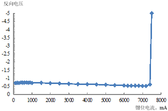 基于圣邦微电子SGM40666AS系列的过压保护电路设计(图7) 77c12b18-0095-11f1-90a1-92fbcf53809c.png