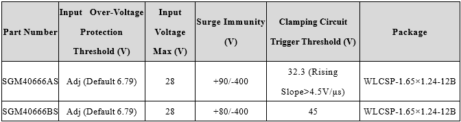 基于圣邦微电子SGM40666AS系列的过压保护电路设计(图11) 79271fda-0095-11f1-90a1-92fbcf53809c.png