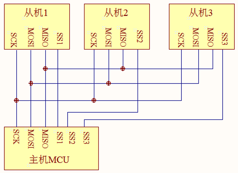 瑞萨RA系列FSP库开发实战指南之SPI通讯协议的物理层和协议层简介(图1) 36524ba6-ffed-11f0-90a1-92fbcf53809c.png