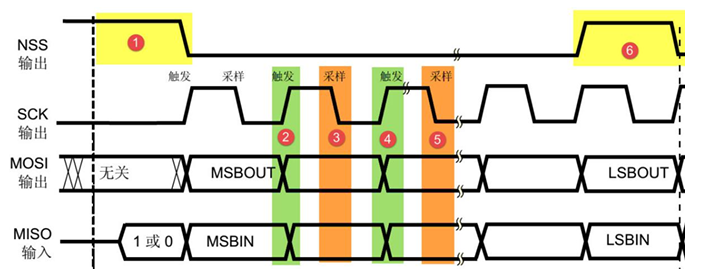 瑞萨RA系列FSP库开发实战指南之SPI通讯协议的物理层和协议层简介(图2) 36b8ad24-ffed-11f0-90a1-92fbcf53809c.png
