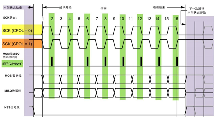 瑞萨RA系列FSP库开发实战指南之SPI通讯协议的物理层和协议层简介(图4) c463f682-00b6-11f1-90a1-92fbcf53809c.png