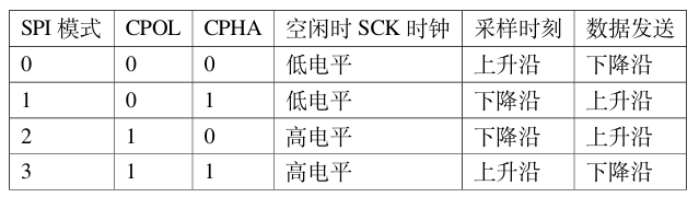 瑞萨RA系列FSP库开发实战指南之SPI通讯协议的物理层和协议层简介(图5) c4bba6e8-00b6-11f1-90a1-92fbcf53809c.png