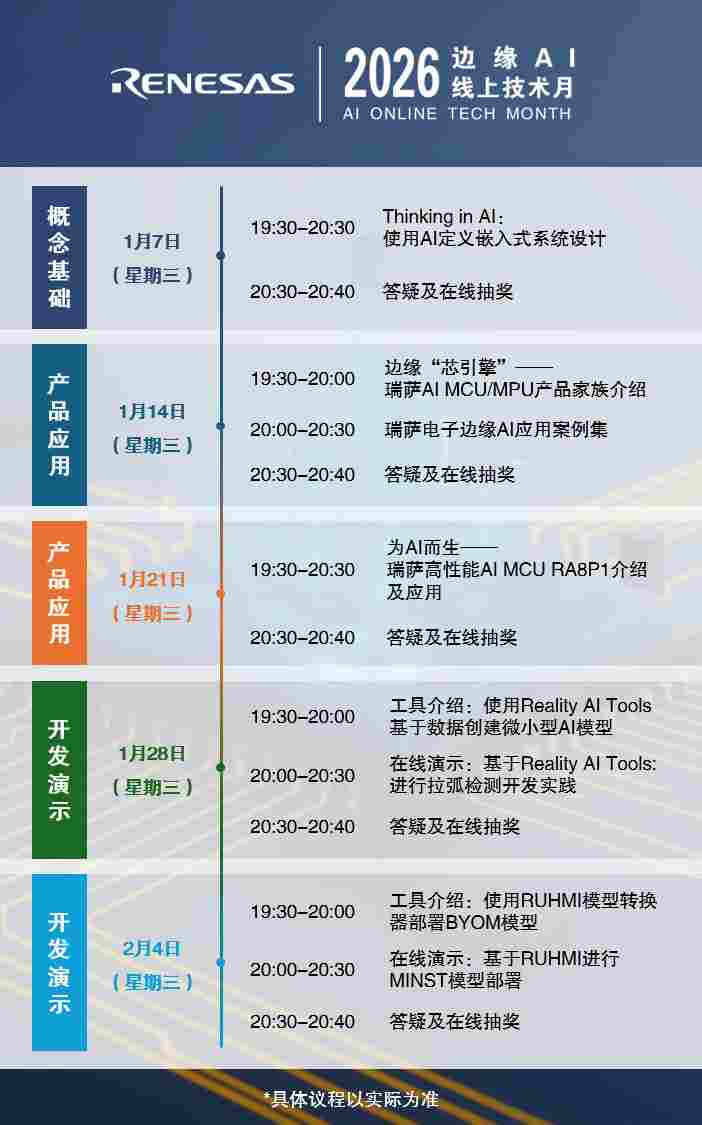 直播有礼 | RUHMI工具介绍及模型部署演示--瑞萨AI线上技术月收官!!(图2) 1b2e4cc4-00df-11f1-96ea-92fbcf53809c.png