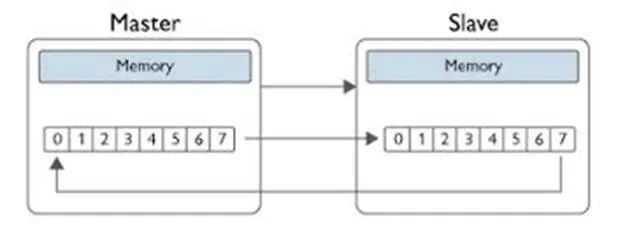使用PicoScope示波器解码SPI总线信号(图2) 0910200c-0112-11f1-90a1-92fbcf53809c.jpg