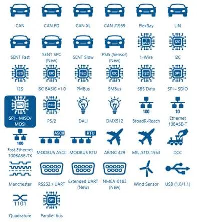使用PicoScope示波器解码SPI总线信号(图4) 09ce23d6-0112-11f1-90a1-92fbcf53809c.jpg