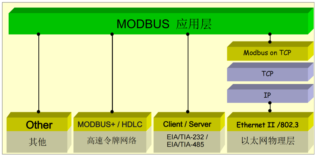 从零开始:LuatOS实现Modbus RTU通信的技术路径(图1) wKgZPGmBrCKAJILuAAGGzkT0YbA873.png