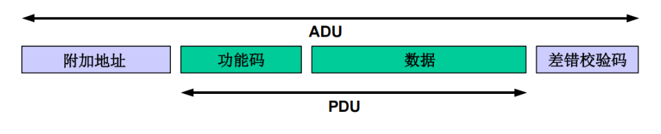 从零开始:LuatOS实现Modbus RTU通信的技术路径(图2) wKgZO2mBrPuAAghTAABZ0nXfPfo039.png