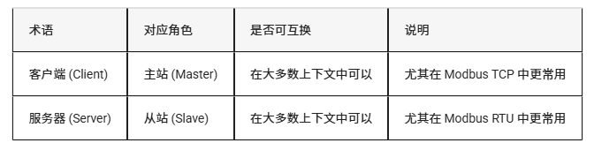 从零开始:LuatOS实现Modbus RTU通信的技术路径(图3) wKgZPGmBrkOAN8iRAABN8VQUx1Y538.png