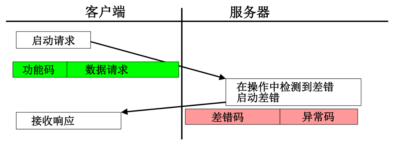 从零开始:LuatOS实现Modbus RTU通信的技术路径(图5) wKgZPGmBrteALHEyAAFpk6Ce8hM101.png
