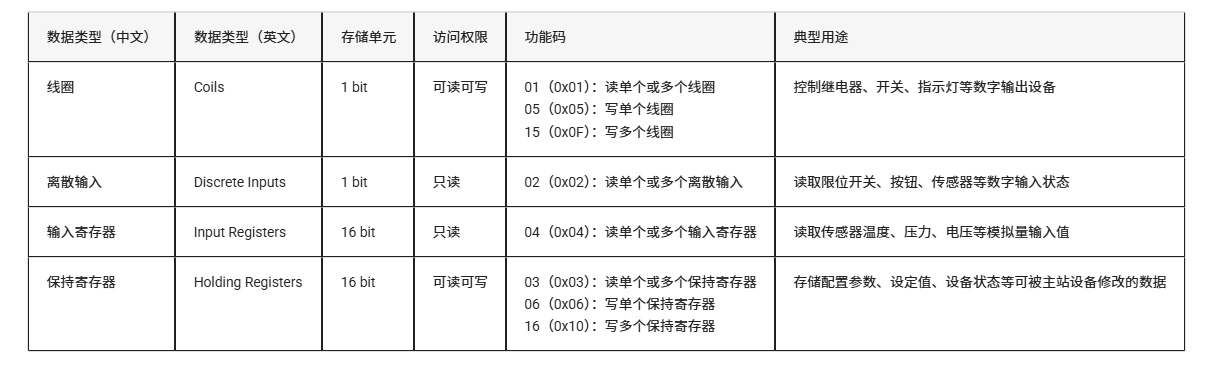 从零开始:LuatOS实现Modbus RTU通信的技术路径(图6) wKgZPGmBsC-ASjwNAAENAVomYzI786.png
