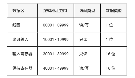从零开始:LuatOS实现Modbus RTU通信的技术路径(图7) wKgZPGmBsFWADS-ZAABYMXknPr8427.png