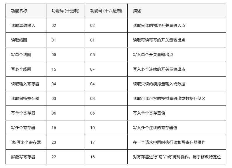 从零开始:LuatOS实现Modbus RTU通信的技术路径(图9) wKgZO2mBsWKAQCw8AAERv4p-4sE924.png