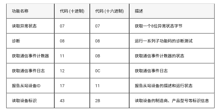 从零开始:LuatOS实现Modbus RTU通信的技术路径(图10) wKgZPGmBsYaAKVntAACfoVemer8020.png