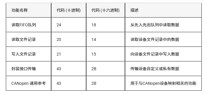 从零开始:LuatOS实现Modbus RTU通信的技术路径(图11) wKgZO2mBsaOAA1PKAACU29uYwWs871.png