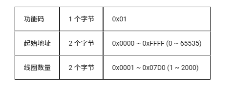 从零开始:LuatOS实现Modbus RTU通信的技术路径(图12) wKgZO2mBsgyAMMiJAAAvp_vCHgE506.png