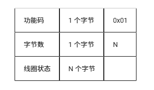 从零开始:LuatOS实现Modbus RTU通信的技术路径(图13) wKgZPGmBsieALlJhAAAfYayeQJY867.png