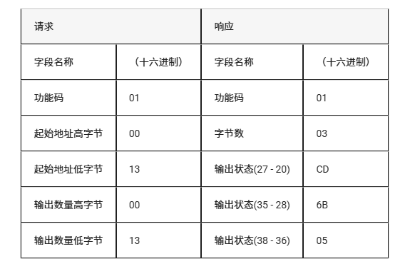 从零开始:LuatOS实现Modbus RTU通信的技术路径(图15) wKgZPGmBsnqAP3ObAAB3iroQLJo730.png