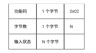 从零开始:LuatOS实现Modbus RTU通信的技术路径(图17) wKgZO2mBsvmALipRAAAejfaKquU169.png