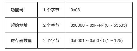 从零开始:LuatOS实现Modbus RTU通信的技术路径(图20) wKgZPGmBs6qAGUWZAAAumJ0-PaM325.png
