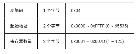 从零开始:LuatOS实现Modbus RTU通信的技术路径(图24) wKgZO2mBtEKAMHpUAAAu0-hCKes400.png