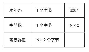 从零开始:LuatOS实现Modbus RTU通信的技术路径(图25) wKgZPGmBtF-AWmQAAAAfC70fUt8122.png