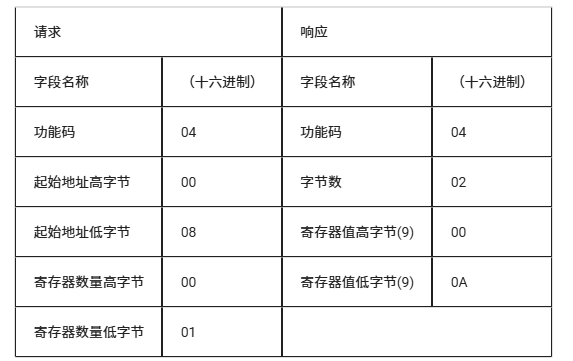 从零开始:LuatOS实现Modbus RTU通信的技术路径(图27) wKgZPGmBtJ6APwlHAABqMaqZCC8097.png