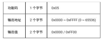 从零开始:LuatOS实现Modbus RTU通信的技术路径(图28) wKgZO2mBtQOAbmjIAAAn_BgukSI125.png