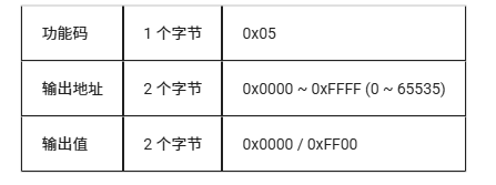 从零开始:LuatOS实现Modbus RTU通信的技术路径(图29) wKgZO2mBtSyASPcCAAAo7wsZLCo548.png