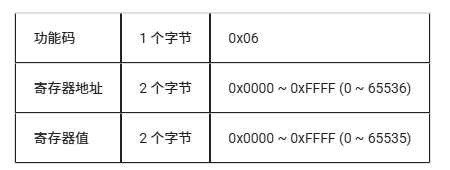 从零开始:LuatOS实现Modbus RTU通信的技术路径(图31) wKgZO2mBta6AKiBEAAAtkprexrY057.png