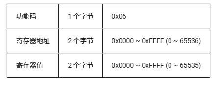 从零开始:LuatOS实现Modbus RTU通信的技术路径(图32) wKgZPGmBtpOAZvD5AAAtr7cgN0k584.png