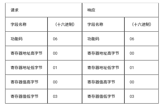 从零开始:LuatOS实现Modbus RTU通信的技术路径(图34) wKgZPGmBtseAOaAiAABy3C7xZGc729.png