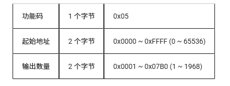 从零开始:LuatOS实现Modbus RTU通信的技术路径(图36) wKgZPGmBuyOASH84AAAvJD8PGgw026.png