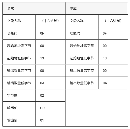从零开始:LuatOS实现Modbus RTU通信的技术路径(图39) wKgZO2mBu5SAHliSAACLGQNr6vc520.png