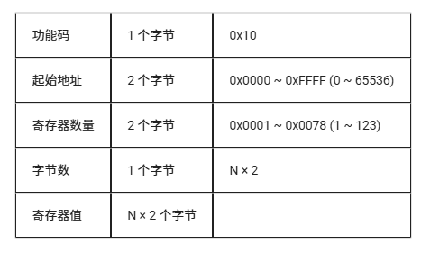 从零开始:LuatOS实现Modbus RTU通信的技术路径(图40) wKgZPGmBu8SASo5yAABDhdCLmqs720.png