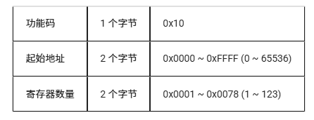 从零开始:LuatOS实现Modbus RTU通信的技术路径(图41) wKgZPGmBu-WAHHaXAAAuqA-UZKk895.png