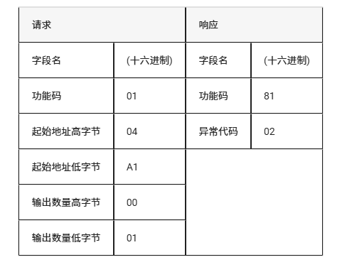 从零开始:LuatOS实现Modbus RTU通信的技术路径(图44) wKgZPGmBvMiAbKF4AABXZyCvs0Q421.png