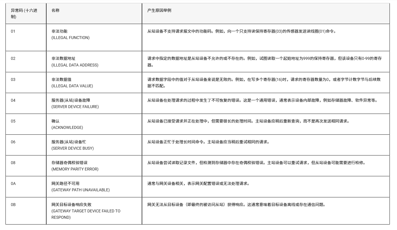 从零开始:LuatOS实现Modbus RTU通信的技术路径(图45) wKgZO2mBvQKAHOxbAAJOpo6c6ig461.png