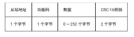 从零开始:LuatOS实现Modbus RTU通信的技术路径(图46) wKgZO2mBvhiAPtdlAAAhwBB-Ai4105.png