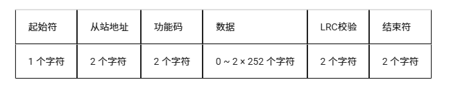 从零开始:LuatOS实现Modbus RTU通信的技术路径(图48) wKgZO2mBv--AImS8AAAr8ZhmHb4257.png