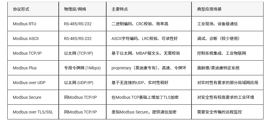 从零开始:LuatOS实现Modbus RTU通信的技术路径(图50) wKgZO2mBwzGAczOCAAEdc4wQtbA051.png