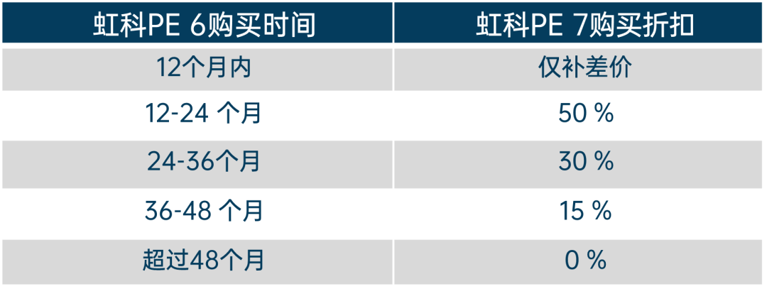 领跑CAN XL未来!虹科PCAN-Explorer 7开放试用,老用户专享升级礼遇(图4) ac5c6670-0271-11f1-96ea-92fbcf53809c.png