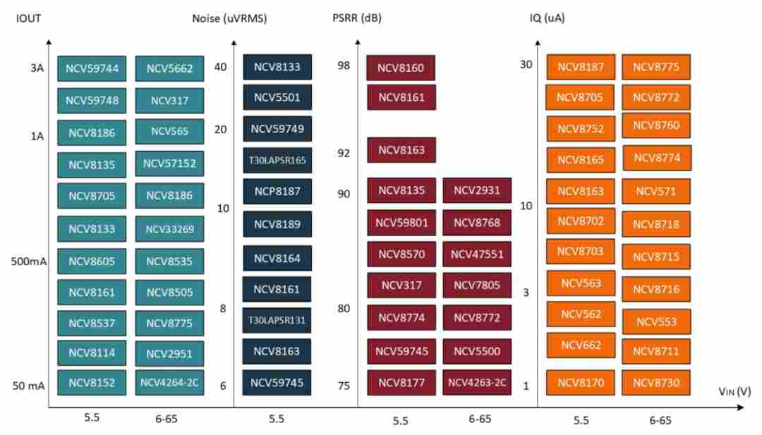 安森美车规级LDO选型指南(图1) da5e5230-01b9-11f1-90a1-92fbcf53809c.png