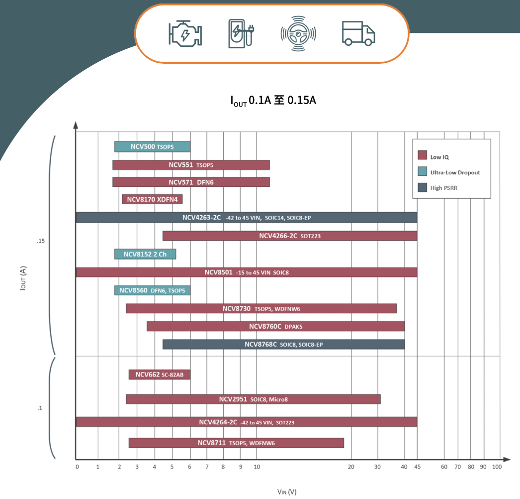 安森美车规级LDO选型指南(图5) dc1c47c6-01b9-11f1-90a1-92fbcf53809c.png