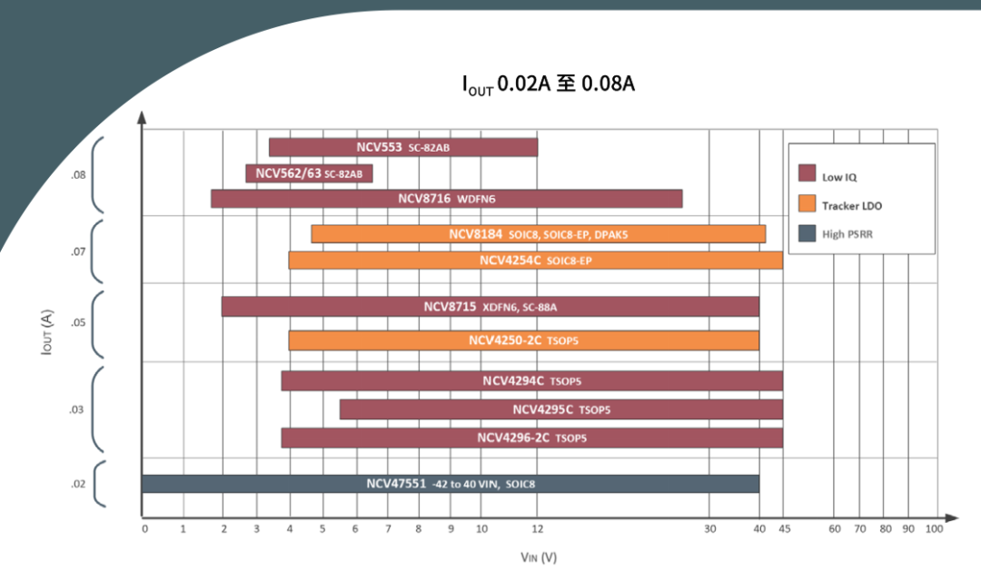 安森美车规级LDO选型指南(图6) dc8d232e-01b9-11f1-90a1-92fbcf53809c.png