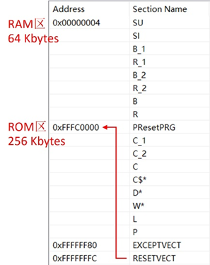 瑞萨RX MCU启动文件详解(图2) 6356a35c-017f-11f1-90a1-92fbcf53809c.png
