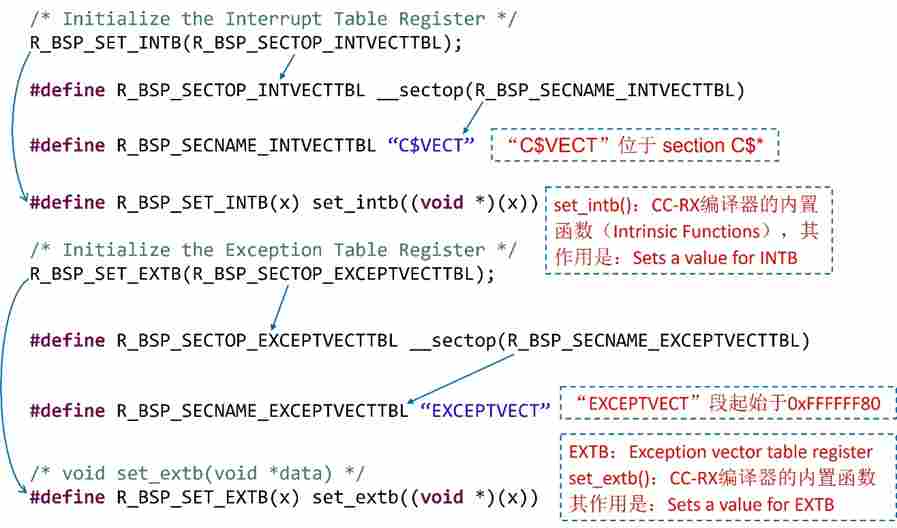 瑞萨RX MCU启动文件详解(图5) 659f300c-017f-11f1-90a1-92fbcf53809c.png