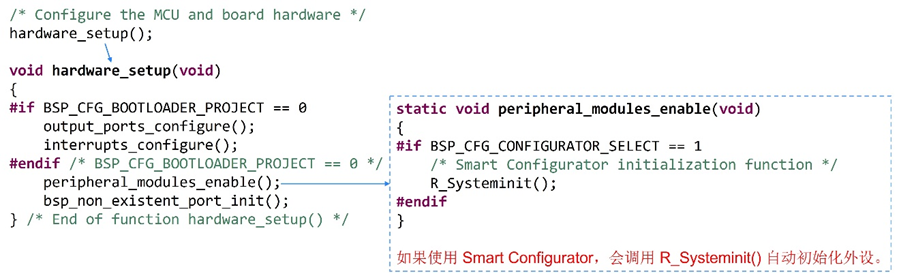 瑞萨RX MCU启动文件详解(图13) 6bee4a2e-017f-11f1-90a1-92fbcf53809c.png
