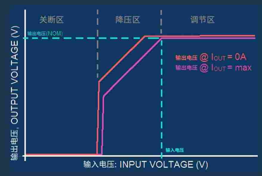 低压差稳压器的热耗散计算和自发热效应考量(图2) 7e8f8d52-00f1-11f1-90a1-92fbcf53809c.png