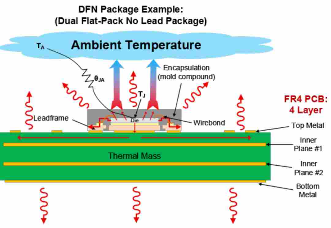 低压差稳压器的热耗散计算和自发热效应考量(图3) 7f09033a-00f1-11f1-90a1-92fbcf53809c.png
